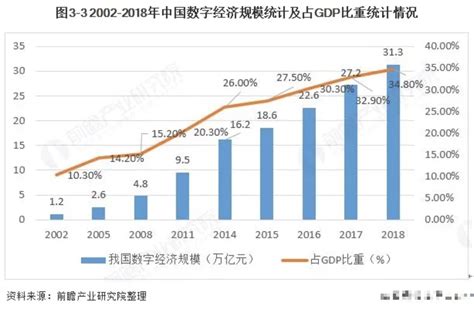 2020年全球数字经济行业市场现状及竞争格局分析 中国数字经济规模位居全球第二_前瞻趋势 - 前瞻产业研究院