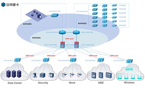 云安全架构 (一)：Azure整体架构及安全亮点详解 - 安全内参 | 决策者的网络安全知识库
