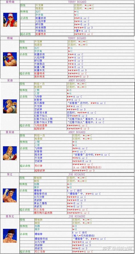 拳皇13（KOF 13）全部人物出招表（包含BOSS)[多图] - 电脑游戏 - 嗨客手机站