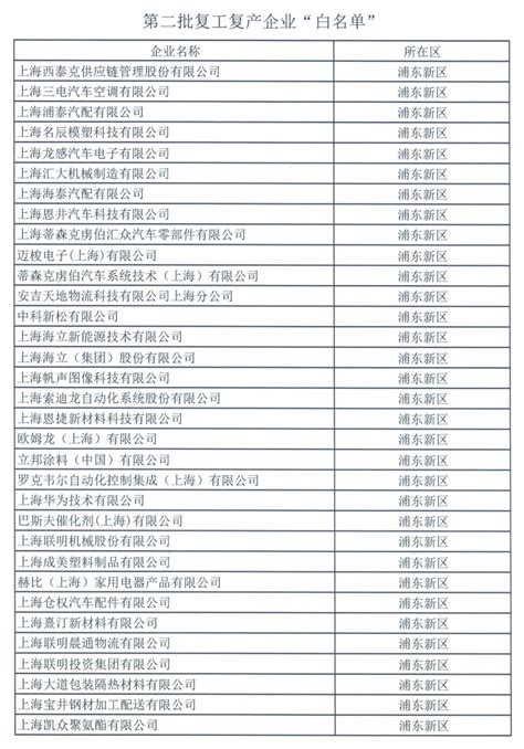 重磅！上海第二批复工复产“白名单”出炉 包括华为、百济神州等_凤凰网