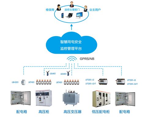智慧用电安全监管服务系统-苏州国网电子科技