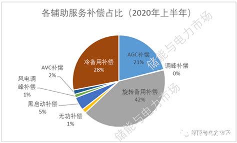2019-2024 年中国云系统和服务管理软件市场预测-云计算测评-上云无忧