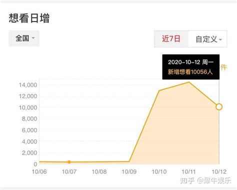 一条视频带货1200万，短视频带货一哥“骆王宇”是如何炼成的？_推荐_i黑马