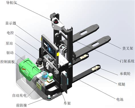 AGV小车硬件结构图介绍_叉车