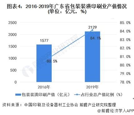 印刷市场分析报告_2019-2025年中国印刷行业深度研究与市场前景预测报告_中国产业研究报告网