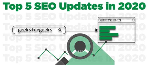 Explore IT Solutions Blog » Blog Archive SEO Trends and Strategies in ...