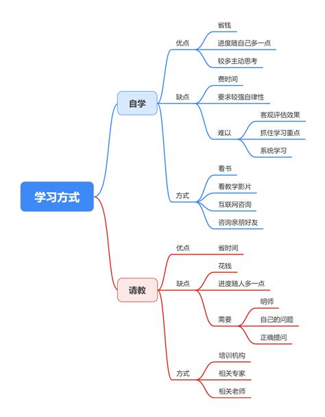 长征思维导图图片