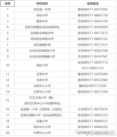 提前批！杭州市余杭区2022年第一批公开招聘事业编制教师280名公告 - 知乎