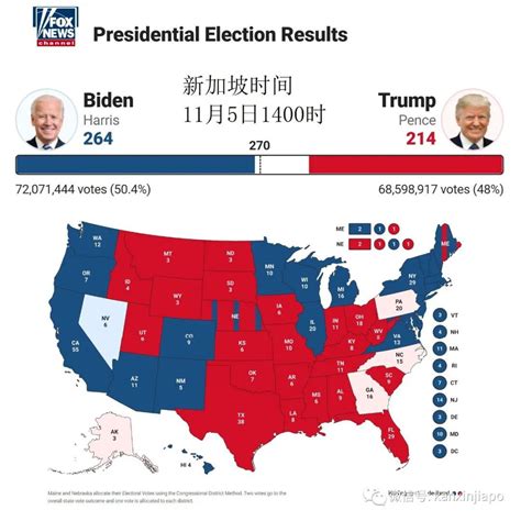 美国大选结果出炉：特朗普赢了|特朗普|美国|大选_新浪财经_新浪网