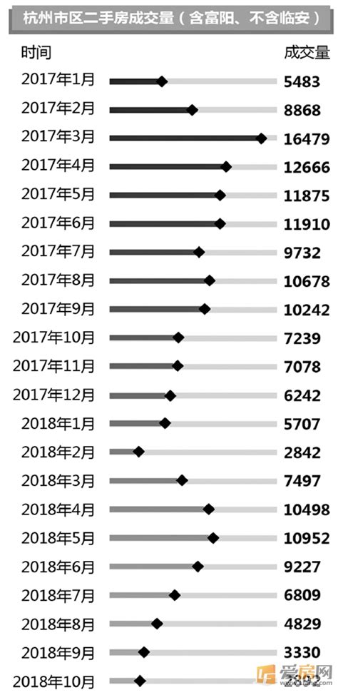 上半年杭州楼市成绩单：一二手房成交不及去年同期，土拍释放暖意_均价_套数_政策