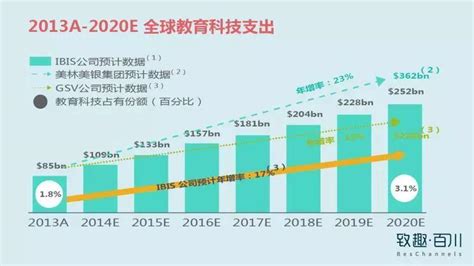 教育行业大数据获客解决方案 - 知乎