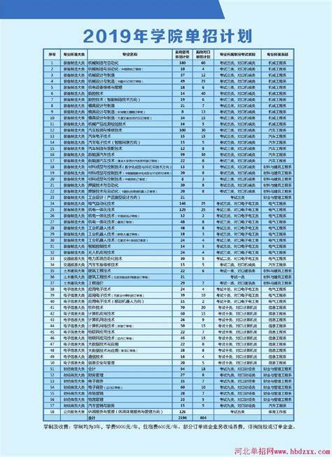 2024河北民办院校招聘信息