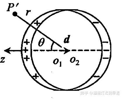 在点电荷q的电场中，选取以q为中心、R为半径的球面上一点P处作为电势零点，则与点电荷q距离为r的P