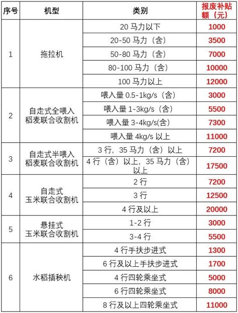 农民养老金怎么计算？60岁每月可领多少钱？农村养老保险新政。_酷养老