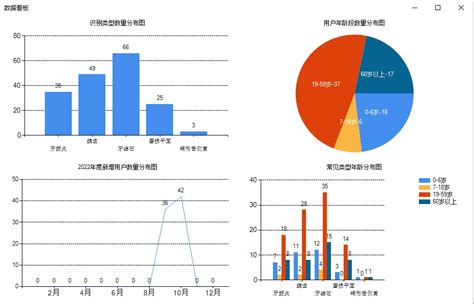 探索丨AI助力口腔数字化筛查-世展网