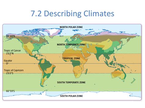 Climate. - ppt download