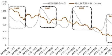 2014-2018年6月中国螺纹钢现货价格【图】 - 观研报告网