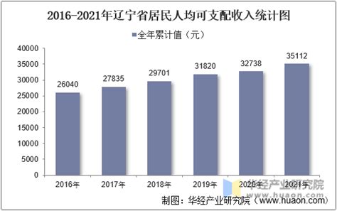 2023年3月辽宁省新增1家A股上市企业，86家企业总市值共计9364.29亿元_智研咨询