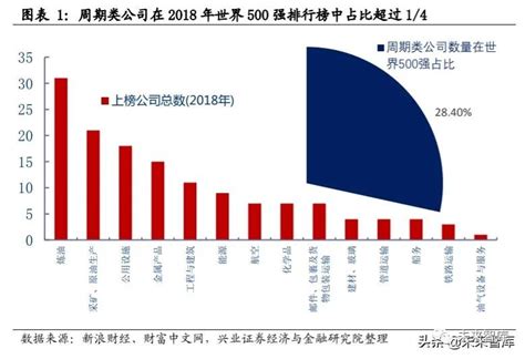 中国核心资产在哪？史上最全50只核心资产名单（建议收藏） - 知乎