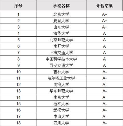 全国数学专业最好的学校排名，中国数学专业第一的大学是哪个