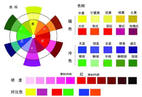 色彩三原色调色公式的含义-PeColor配色软件