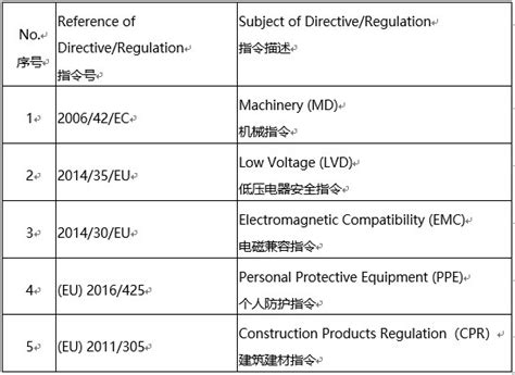 关于新版CE认证办理的规定要求-上海歆贝CE认证_ISO9001认证|14001认证|CE|13485|27001|IATF16949 ...