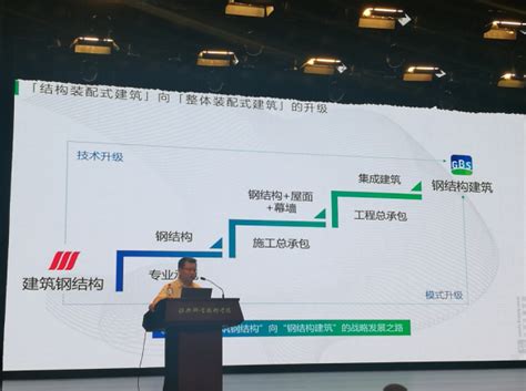 绿筑集成建筑 浙江绿筑集成科技有限公司 GBS