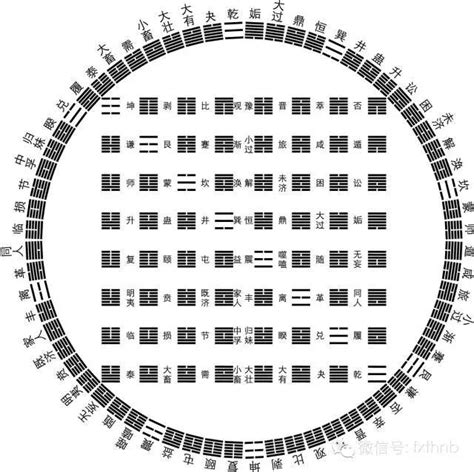 浅谈《易经》六十四卦方圆图的记忆 - lingyun1049的日志 - 网易博客