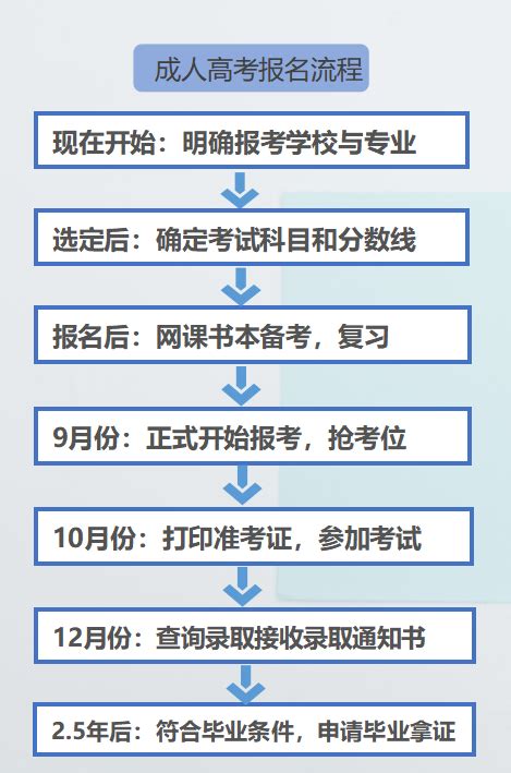 2022年秋季湖北省成人高考|成教官方发布报名入口|详细报考流程|学费，报考条件|中专网
