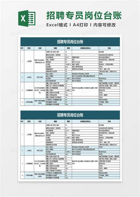 2024保定第一医院招聘岗位信息表