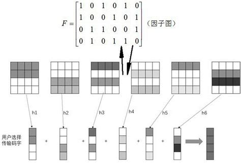 基于编码-解码结构的图像语义分割方法与流程