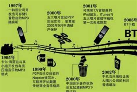 1994-2018年，中国互联网发展历程！ - 知乎
