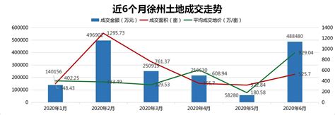[徐州]2012年5月建筑材料价格信息-清单定额造价信息-筑龙工程造价论坛