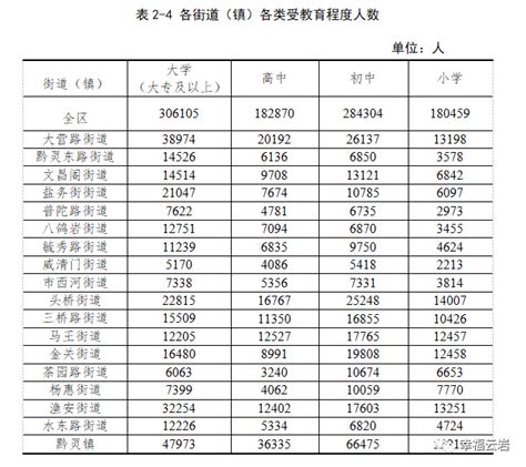 贵阳市2022年全市城镇居民人均可支配收入46242元，比上年增长5.4%