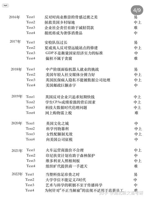 2023年内蒙古专升本专业难度排名榜 6大专业上榜！-易学仕专升本网