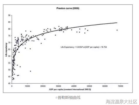 北京人均寿命全国排名第2！哪些因素影响人均寿命，赶紧看看 社区资讯 海淀北部便民平台