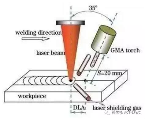 激光焊接的知识你了解多少？它与核能的发展存在什么关系？