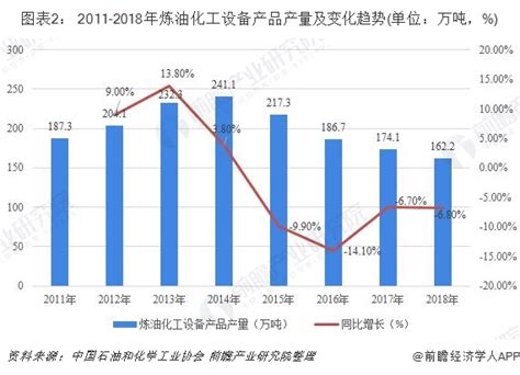 2017年中国炼化工程需求及盈利能力分析【图】_智研咨询