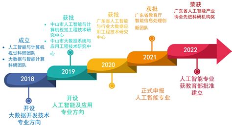 2017年度上海人工智能发展十件大事