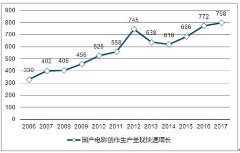 电影营销服务市场分析报告_2019-2025年中国电影营销服务市场竞争状况分析与前景预测报告_中国产业研究报告网