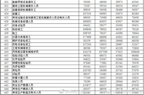 各行业工资水平如何？国家统计局发布就业人员平均工资数据__财经头条