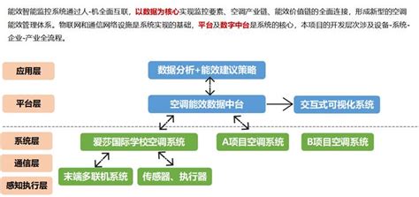 中铁财务公司数字化管控平台助力企业数字化转型新启航