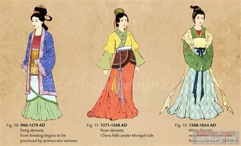 中国历代女性服饰演变 - 漢文化 - 通識
