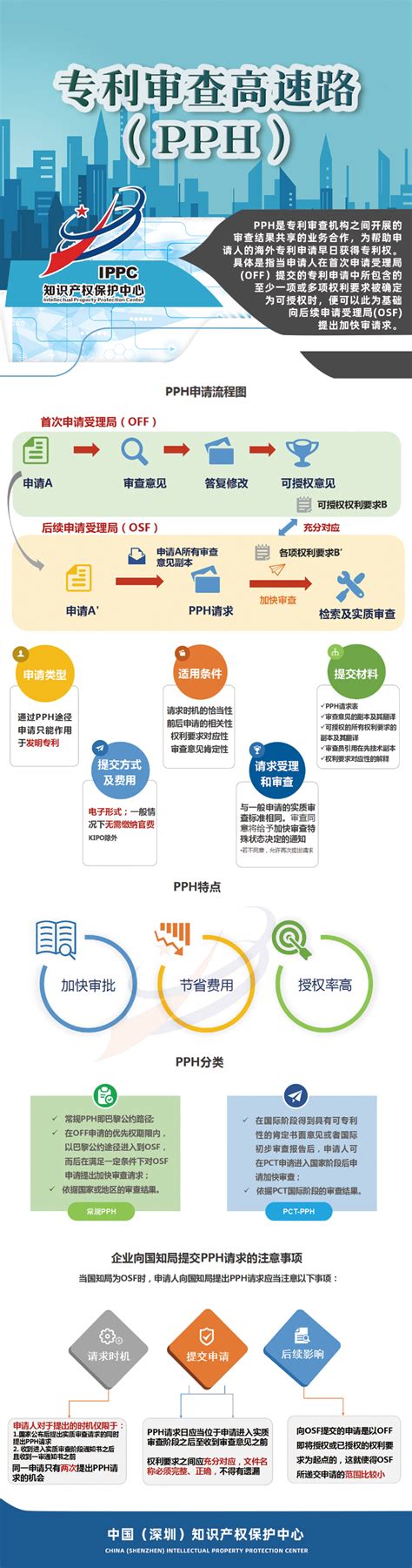 一张图看懂2020年上半年广东经济运行情况 广东省人民政府门户网站