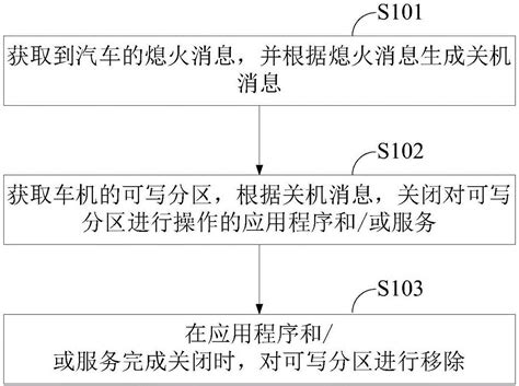 汽车车机系统及仪表的发展详解 - 知乎