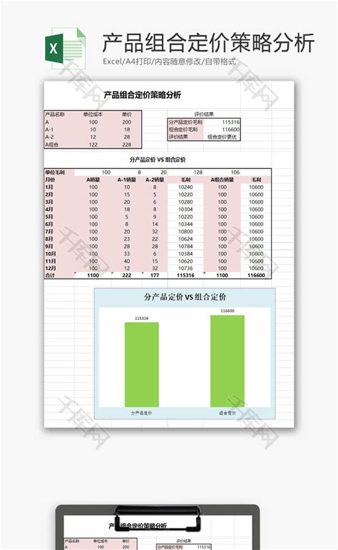 产品定价分析表Excel模板下载_熊猫办公