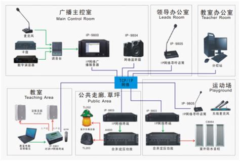 校园公共广播系统-武汉华中威盛科技有限公司