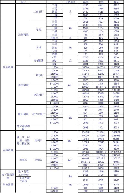 福建省建设工程造价咨询服务收费标准表-Word模板下载_编号qpdjjyoo_熊猫办公