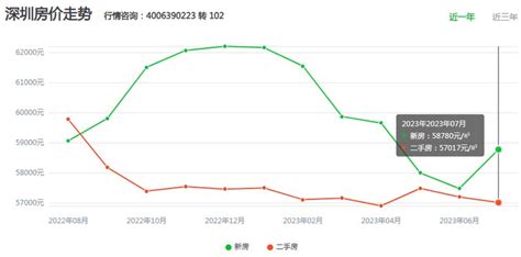 深圳新房楼盘在售楼盘，2023年深圳最新房价一览表?-深圳吉屋网