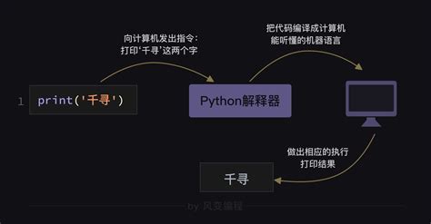 Python入门必备书籍（2）：Python基础教程第3版 - 知乎